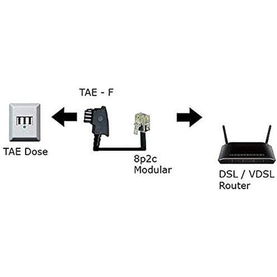 Protector de Sobretensión para Cable Ethernet (Reacondicionado A)