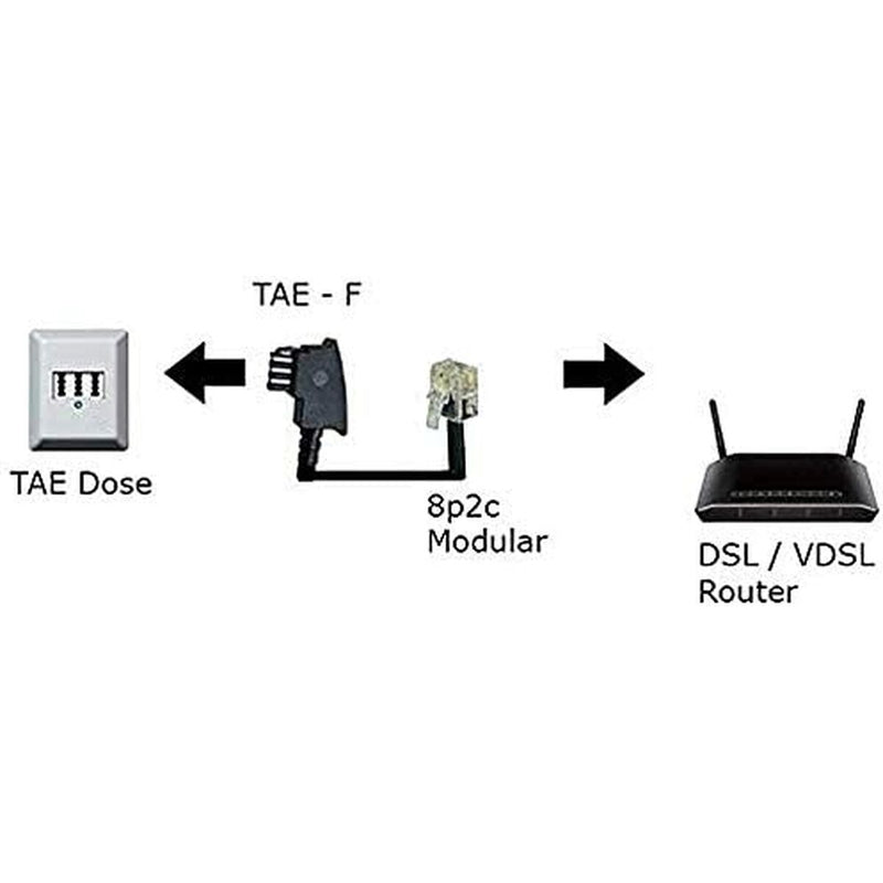 Limitatore di Sovratensione per Cavi Ethernet (Ricondizionati A)