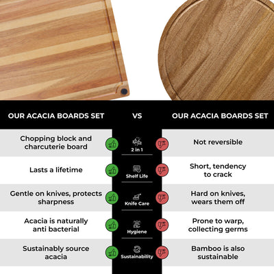 Tabla para Quesos Real Life Living Madera de acacia 2 Accesorios 6 cuchillos (Reacondicionado B)